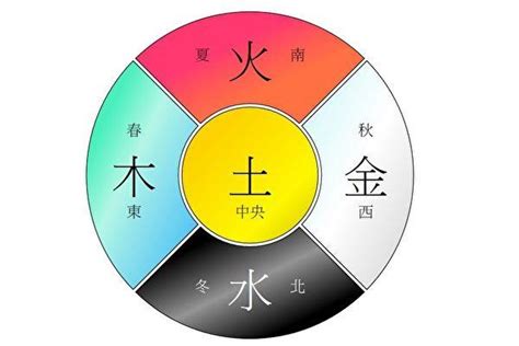 五行顏色查詢|【五行顏色查詢】五行顏色查詢：破解你的五行屬性和適合色彩，。